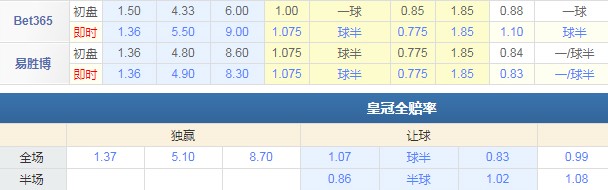  法兰克福防守固若金汤，零封对手稳居积分榜前列