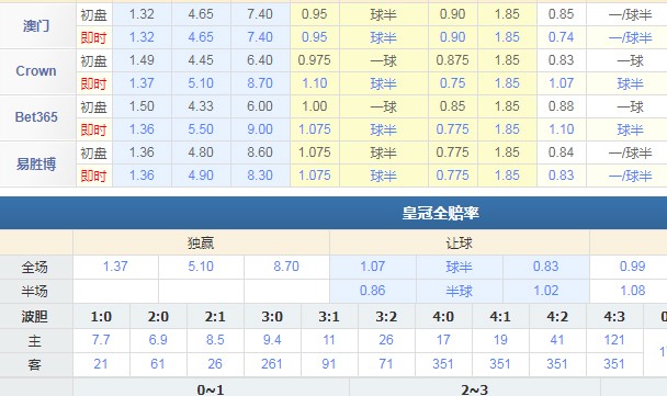  法兰克福防守固若金汤，零封对手稳居积分榜前列