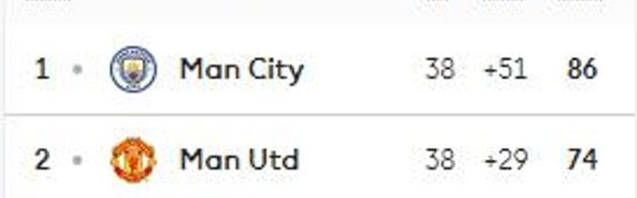  利物浦vs曼城焦点战延期进行  