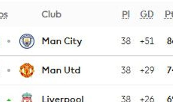  利物浦vs曼城焦点战延期进行  